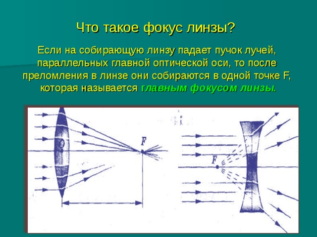  Что такое фокус линзы? Если на собирающую линзу падает пучок лучей, параллельных главной оптической оси, то после преломления в линзе они собираются в одной точке F, которая называется г лавным фокусом линзы.  