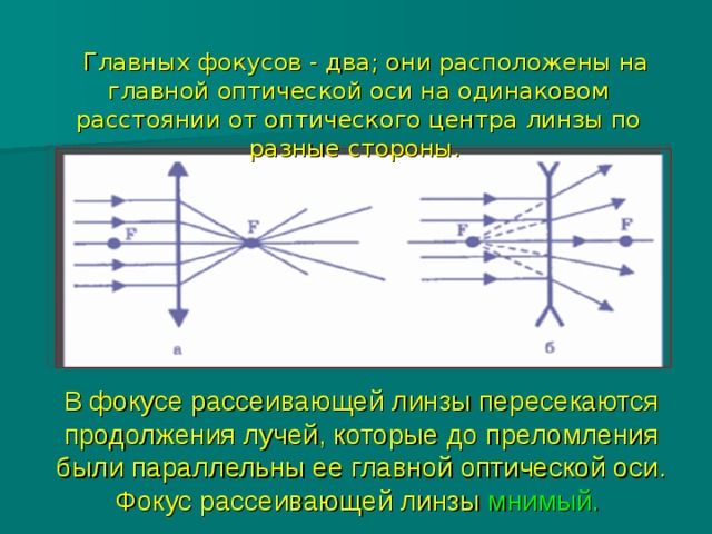  Главных фокусов - два; они расположены на главной оптической оси на одинаковом расстоянии от оптического центра линзы по разные стороны. В фокусе рассеивающей линзы пересекаются продолжения лучей, которые до преломления были параллельны ее главной оптической оси. Фокус рассеивающей линзы мнимый. 