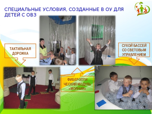 СПЕЦИАЛЬНЫЕ УСЛОВИЯ, СОЗДАННЫЕ В ОУ ДЛЯ ДЕТЕЙ С ОВЗ СУХОЙ БАССЕЙ СО СВЕТОВЫМ УПРАВЛЕНИЕМ ТАКТИЛЬНАЯ ДОРОЖКА ФИБЕРОПТИ ЧЕСКИЙ МОДУЛЬ «МОЛНИЯ» 