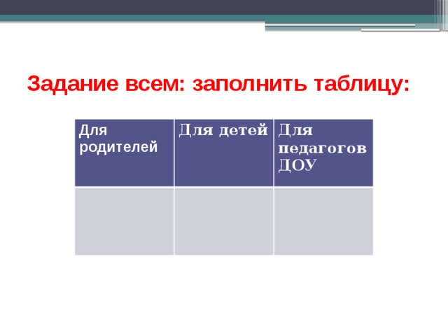 Задание всем: заполнить таблицу:   Для родителей Для детей Для педагогов ДОУ 