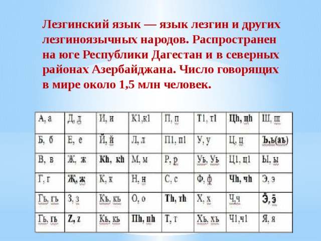 Лезгинский язык — язык лезгин и других лезгиноязычных народов. Распространен на юге Республики Дагестан и в северных районах Азербайджана. Число говорящих в мире около 1,5 млн человек.  