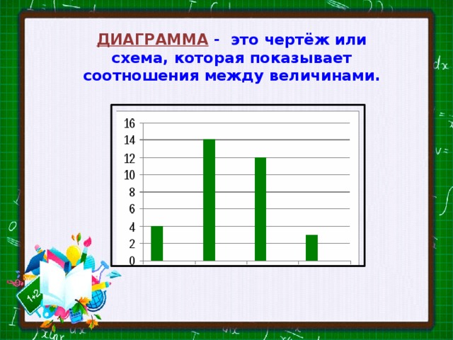 ДИАГРАММА - это чертёж или схема, которая показывает соотношения между величинами. 