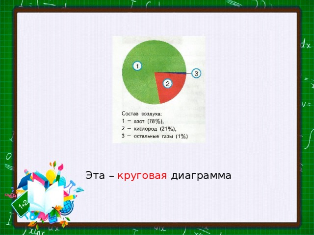 Эта – круговая диаграмма 