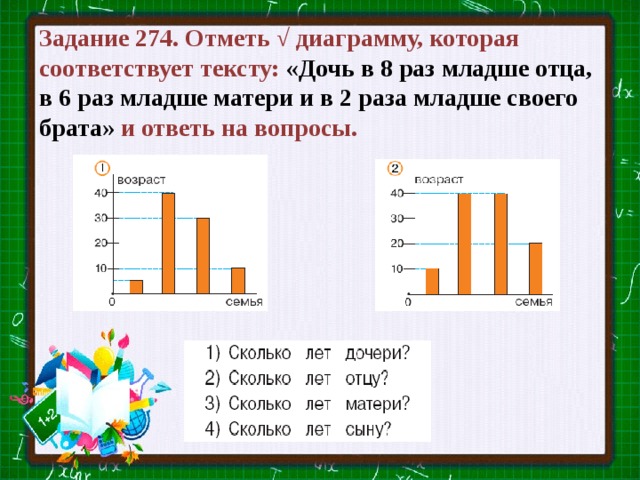 Задание 274. Отметь √ диаграмму, которая соответствует тексту: «Дочь в 8 раз младше отца,  в 6 раз младше матери и в 2 раза младше своего брата»  и ответь на вопросы. 