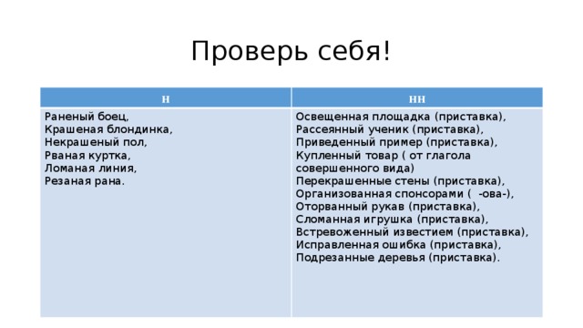 Проверь себя! н нн Раненый боец, Крашеная блондинка, Освещенная площадка (приставка), Рассеянный ученик (приставка), Некрашеный пол, Рваная куртка, Приведенный пример (приставка), Купленный товар ( от глагола совершенного вида) Ломаная линия, Резаная рана. Перекрашенные стены (приставка), Организованная спонсорами ( -ова-), Оторванный рукав (приставка), Сломанная игрушка (приставка), Встревоженный известием (приставка), Исправленная ошибка (приставка), Подрезанные деревья (приставка). 