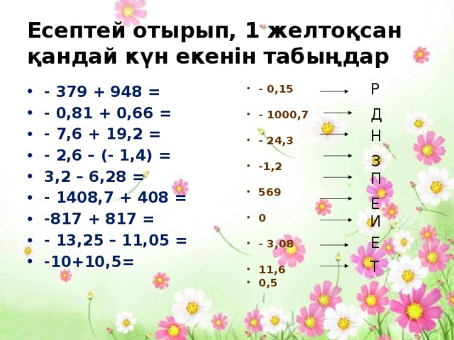 Есептей отырып, 1 желтоқсан қандай күн екенін табыңдар Р - 0,15 - 1000,7 - 24,3 -1,2 569 0 - 3,08 11,6 0,5 - 379 + 948 = - 0,81 + 0,66 = - 7,6 + 19,2 = - 2,6 – (- 1,4) = 3,2 – 6,28 = - 1408,7 + 408 = -817 + 817 = - 13,25 – 11,05 = -10+10,5=   Д Н З П Е И Е Т 