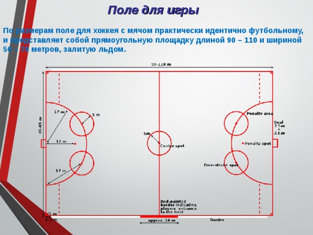 Поле для игры По размерам поле для хоккея с мячом практически идентично футбольному, и представляет собой прямоугольную площадку длиной 90 – 110 и шириной 50 – 70 метров, залитую льдом. 