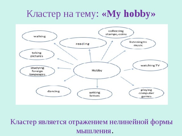 Кластер на тему: «My hobby»          Кластер является отражением нелинейной формы мышления . 