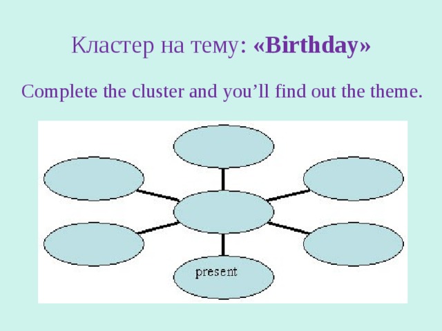 Кластер на тему: «Birthday» Complete the cluster and you’ll find out the theme. 