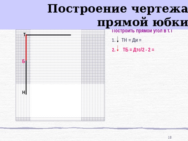 Построение чертежа прямой юбки Построить прямой угол в т.Т ТН = Ди =  ТБ = Дтс/2 - 2 = Т Б Н 17 