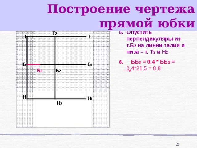 Построение чертежа прямой юбки  Опустить перпендикуляры из т.Б 2 на линии талии и низа – т. Т 2 и Н 2   ББ 3 = 0,4 * ББ 2 =  0,4*21,5 = 8,8 Т 2 Т Т 1 Б 1 Б Б 2 Б 3 Н Н 1 Н 2 24 