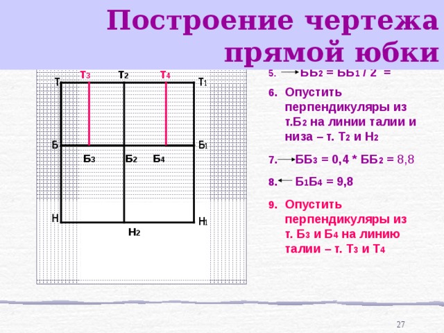 Построение чертежа прямой юбки    ББ 2 = ББ 1 / 2 = Опустить перпендикуляры из т.Б 2 на линии талии и низа – т. Т 2 и Н 2   ББ 3 = 0,4 * ББ 2 = 8,8  Б 1 Б 4 = 9,8 Опустить перпендикуляры из т. Б 3 и Б 4 на линию талии – т. Т 3 и Т 4  Т 4 Т 2 Т 3 Т 1 Т Б Б 1 Б 3 Б 4 Б 2 Н Н 1 Н 2 26 