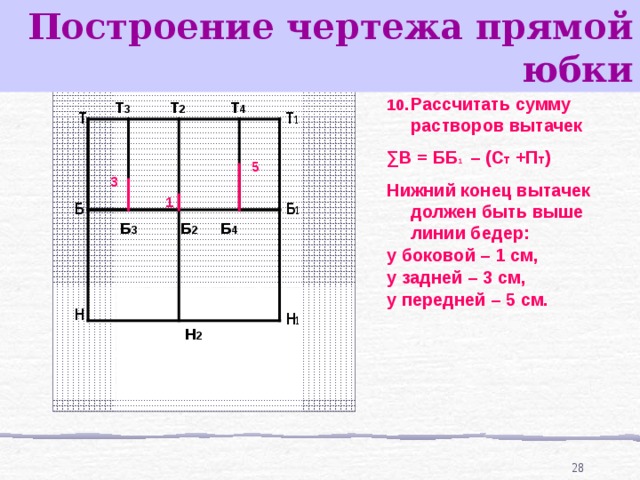 Построение чертежа прямой юбки  Рассчитать сумму растворов вытачек ∑ В = ББ 1  – (С т +П т )  Нижний конец вытачек должен быть выше линии бедер: у боковой – 1 см, у задней – 3 см, у передней – 5 см. Т 4 Т 3 Т 2 Т 1 Т 5 3 1 Б 1 Б Б 3 Б 4 Б 2 Н Н 1 Н 2 27 