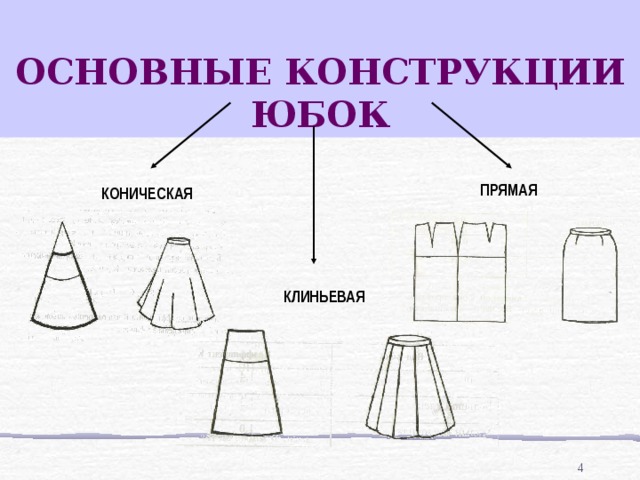 ОСНОВНЫЕ КОНСТРУКЦИИ ЮБОК ПРЯМАЯ КОНИЧЕСКАЯ КЛИНЬЕВАЯ  