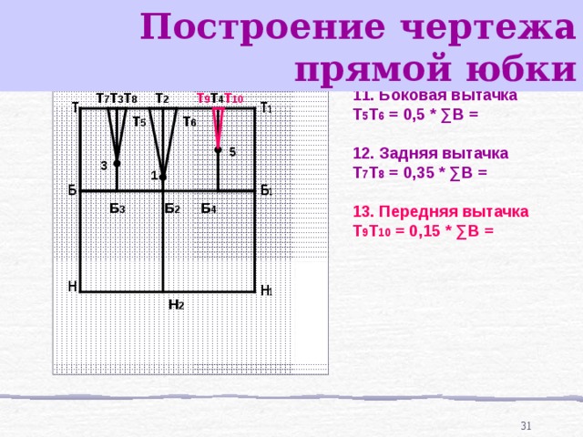 Построение чертежа прямой юбки  11. Боковая вытачка Т 5 Т 6 = 0,5 * ∑В  =  12. Задняя вытачка Т 7 Т 8 = 0,35 * ∑В =  13. Передняя вытачка Т 9 Т 10 = 0,15 * ∑В =    Т 9 Т 10 Т 2 Т 4 Т 7 Т 8 Т 3 Т Т 1 Т 6 Т 5 5 3 1 Б 1 Б Б 4 Б 3 Б 2 Н Н 1 Н 2 30 