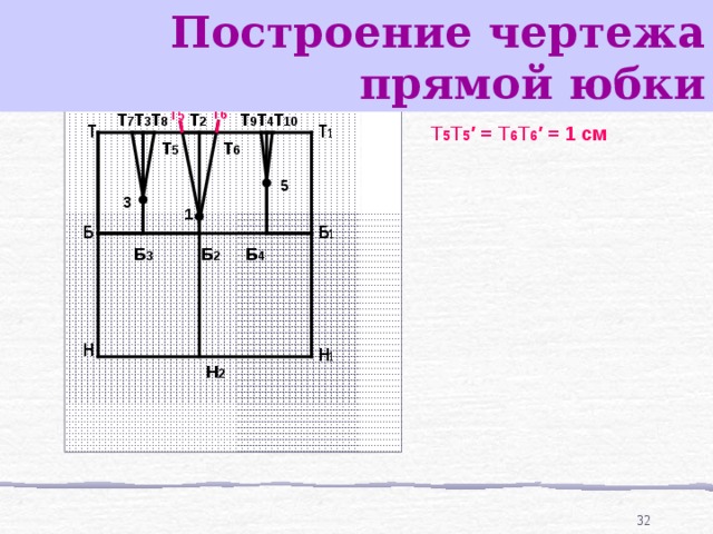 Построение чертежа прямой юбки 14. Подъем линии талии Т 5 Т 5 ′ = Т 6 Т 6 ′ = 1 см   Т 6 ′ Т 5 ′  Т 10 Т 9 Т 8 Т 2 Т 7 Т 3 Т 4 Т 1 Т Т 6 Т 5 5 3 1 Б Б 1 Б 4 Б 3 Б 2 Н Н 1 Н 2 31 