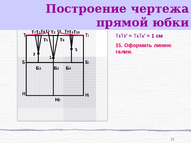 Построение чертежа прямой юбки 14. Подъем линии талии Т 5 Т 5 ′ = Т 6 Т 6 ′ = 1 см  15. Оформить линию талии.  Т 6 ′ Т 5 ′  Т 8 Т 9 Т 3 Т 7 Т 2 Т 10 Т 4 Т Т 1 Т 6 Т 5 5 3 1 Б 1 Б Б 4 Б 3 Б 2 Н Н 1 Н 2 32 