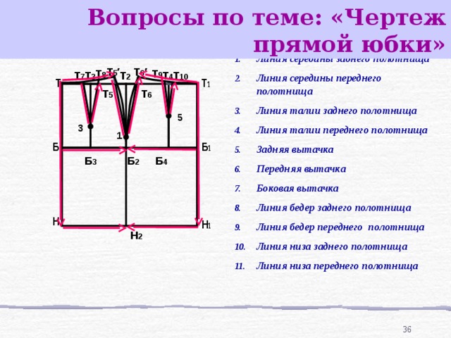 Вопросы по теме: «Чертеж прямой юбки» Линия середины заднего полотнища Линия середины переднего полотнища Линия талии заднего полотнища Линия талии переднего полотнища Задняя вытачка Передняя вытачка Боковая вытачка Линия бедер заднего полотнища Линия бедер переднего полотнища Линия низа заднего полотнища Линия низа переднего полотнища   Т 6 ′ Т 5 ′ Т 8 Т 9 Т 10 Т 7 Т 4 Т 2 Т 3 Т Т 1 Т 6 Т 5 5 3 1 Б 1 Б Б 3 Б 2 Б 4 Н Н 1 Н 2 35 