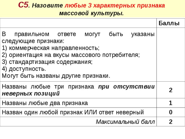 С5 . Назовите любые 3 характерных признака  массовой культуры.  Баллы В правильном ответе могут быть указаны следующие признаки: 1) коммерческая направленность; 2) ориентация на вкусы массового потребителя; 3) стандартизация содержания; 4) доступность. Могут быть названы другие признаки.   Названы любые три признака при отсутствии неверных позиций 2 Названы любые два признака 1 Назван один любой признак ИЛИ ответ неверный 0 Максимальный балл 2 