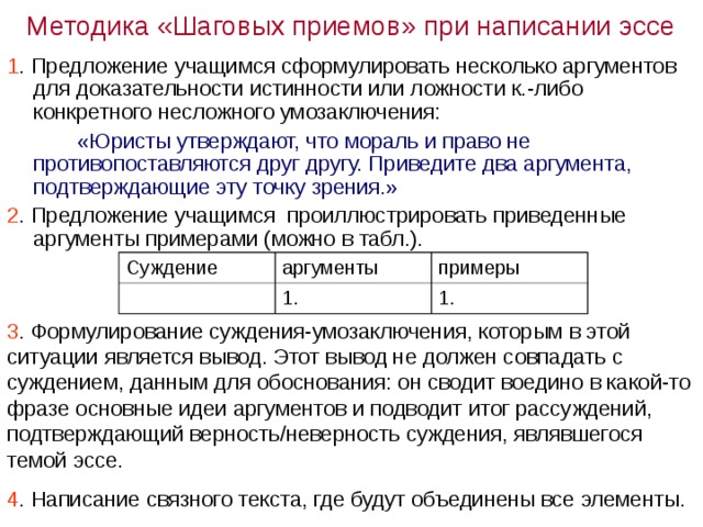 Методика «Шаговых приемов» при написании эссе 1 . Предложение учащимся сформулировать несколько аргументов для доказательности истинности или ложности к.-либо конкретного несложного умозаключения:   «Юристы утверждают, что мораль и право не противопоставляются друг другу. Приведите два аргумента, подтверждающие эту точку зрения.» 2 . Предложение учащимся проиллюстрировать приведенные аргументы примерами (можно в табл.). Суждение аргументы примеры 1. 1. 3 . Формулирование суждения-умозаключения, которым в этой ситуации является вывод. Этот вывод не должен совпадать с суждением, данным для обоснования: он сводит воедино в какой-то фразе основные идеи аргументов и подводит итог рассуждений, подтверждающий верность/неверность суждения, являвшегося темой эссе. 4 . Написание связного текста, где будут объединены все элементы. 
