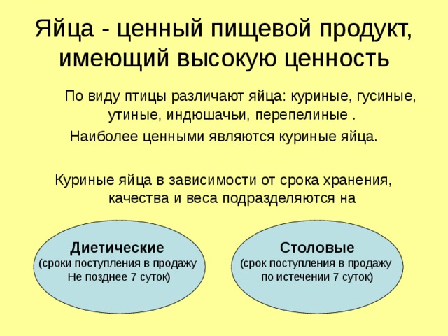 Яйца - ценный пищевой продукт, имеющий высокую ценность   По виду птицы различают яйца: куриные, гусиные, утиные, индюшачьи, перепелиные . Наиболее ценными являются куриные яйца. Куриные яйца в зависимости от срока хранения, качества и веса подразделяются на Диетические (сроки поступления в продажу Не позднее 7 суток) Столовые (срок поступления в продажу по истечении 7 суток) 