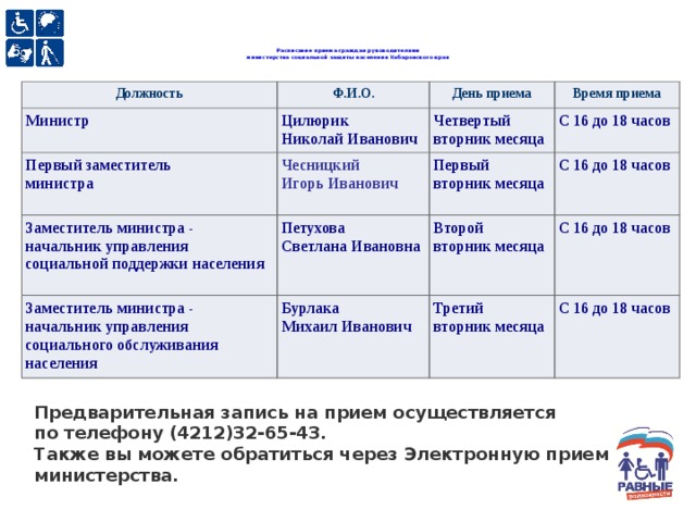 Расписание приема граждан руководителями  министерства социальной защиты населения Хабаровского края   Должность Ф.И.О. Министр Первый заместитель  министра День приема Цилюрик  Николай Иванович Чесницкий  Игорь Иванович  Заместитель министра - начальник управления социальной поддержки населения Четвертый  вторник месяца Время приема С 16 до 18 часов Первый  вторник месяца Заместитель министра - начальник управления социального обслуживания населения Петухова  Светлана Ивановна С 16 до 18 часов Второй  вторник месяца Бурлака  Михаил Иванович С 16 до 18 часов Третий  вторник месяца С 16 до 18 часов Предварительная запись на прием осуществляется по телефону (4212)32-65-43. Также вы можете обратиться через Электронную приемную министерства.   