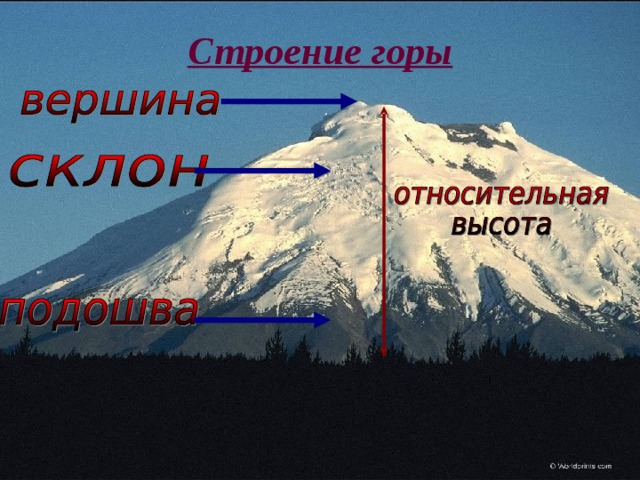 Строение горы 
