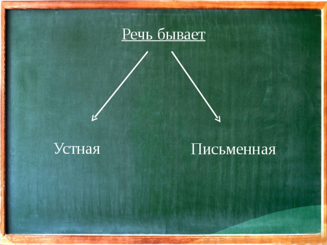 Речь бывает  Устная Письменная 