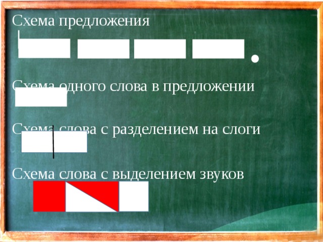 Схема предложения Схема одного слова в предложении Схема слова с разделением на слоги Схема слова с выделением звуков 