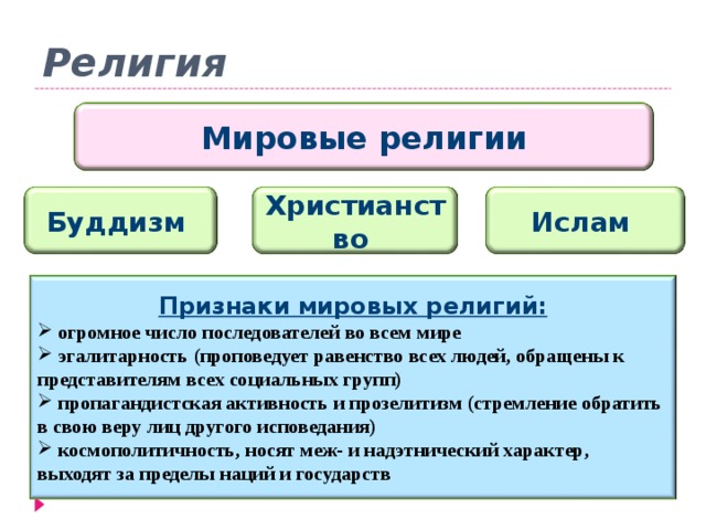 Религия Мировые религии Буддизм Христианство Ислам Признаки мировых религий:  огромное число последователей во всем мире  эгалитарность (проповедует равенство всех людей, обращены к представителям всех социальных групп)  пропагандистская активность и прозелитизм (стремление обратить в свою веру лиц другого исповедания)  космополитичность, носят меж- и надэтнический характер, выходят за пределы наций и государств 