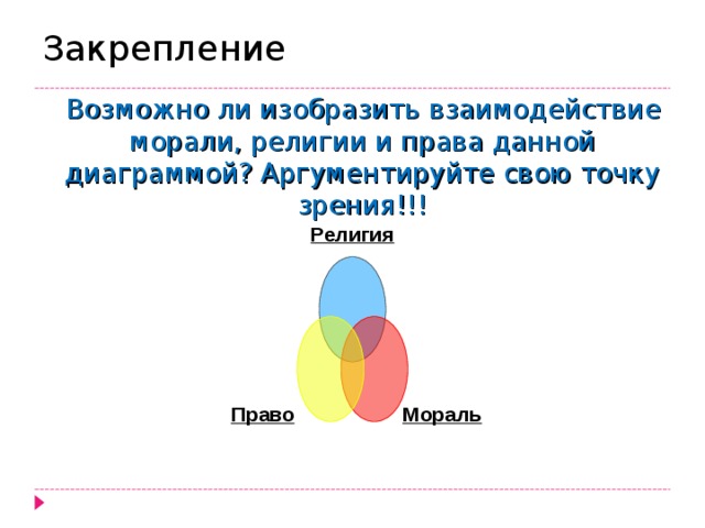 Закрепление  Возможно ли изобразить взаимодействие морали, религии и права данной диаграммой? Аргументируйте свою точку зрения!!! Религия Право Мораль 26 