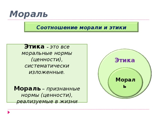 Мораль Соотношение морали и этики Этика  – это все моральные нормы (ценности), систематически изложенные. Мораль  – признанные нормы (ценности), реализуемые в жизни Этика Мораль 