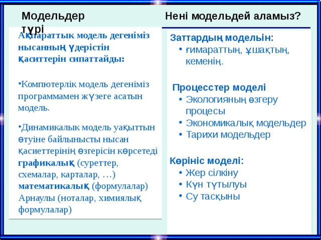 Модельдер түрі Нені модельдей аламыз? Ақпараттык модель дегеніміз нысанның үдерістін қаситтерін сипаттайды:  Компютерлік модель дегеніміз программамен жүзеге асатын модель. Компютерлік модель дегеніміз программамен жүзеге асатын модель. Динамикалык модель уақыттын өтуіне байлынысты нысан қасиеттерінің өзгерісін көрсетеді Динамикалык модель уақыттын өтуіне байлынысты нысан қасиеттерінің өзгерісін көрсетеді графикалық (суреттер, схемалар, карталар, …) математикалық (формулалар) Арнаулы (ноталар, химиялық формулалар) Заттардың модельін: ғимараттың, ұшақтың, кеменің. ғимараттың, ұшақтың, кеменің.  Процесстер моделі Экологияның өзгеру процесы Экономикалық модельдер Тарихи модельдер Экологияның өзгеру процесы Экономикалық модельдер Тарихи модельдер Көрініс моделі: Жер сілкіну Күн түтылуы Су тасқыны Жер сілкіну Күн түтылуы Су тасқыны    