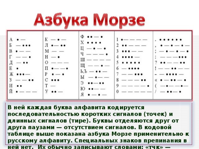 В ней каждая буква алфавита кодируется последовательностью коротких сигналов (точек) и длинных сигналов (тире). Буквы отделяются друг от друга паузами — отсутствием сигналов. В кодовой таблице выше показана азбука Морзе применительно к русскому алфавиту. Специальных знаков препинания в ней нет. Их обычно записывают словами: «тчк» — точка, «зпт» — запятая и т. п. 