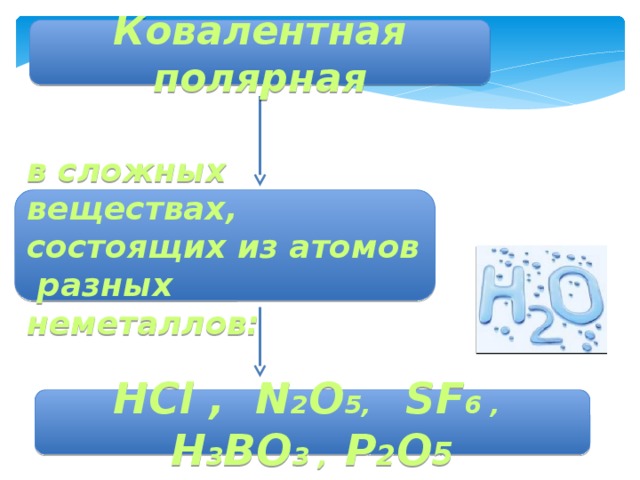 Ковалентная  полярная в сложных веществах, состоящих из атомов разных неметаллов: НСl , N 2 O 5,  SF 6 ,  H 3 BO 3 , Р 2 О 5 