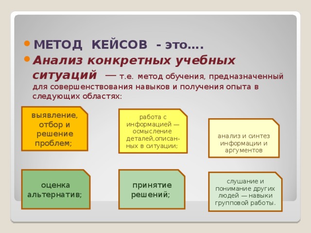  МЕТОД КЕЙСОВ - это…. Анализ конкретных учебных ситуаций  — т.е.  метод обучения, предназначенный для совершенствования навыков и получения опыта в следующих областях:  выявление, отбор и решение проблем; работа с информацией — осмысление деталей,описан- ных в ситуации; анализ и синтез информации и аргументов принятие решений; оценка альтернатив; слушание и понимание других людей — навыки групповой работы. 
