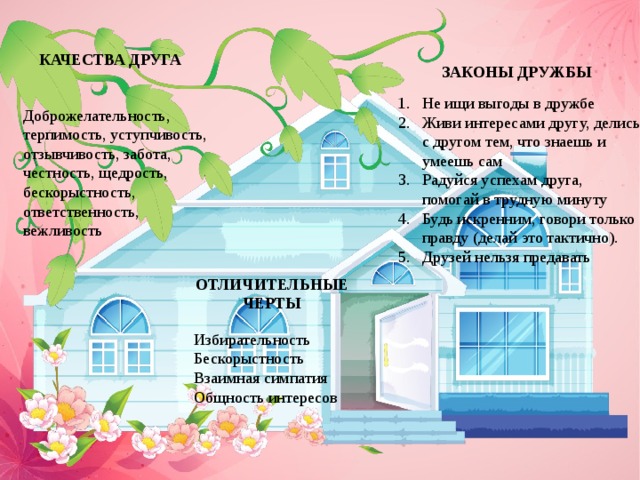 КАЧЕСТВА ДРУГА ЗАКОНЫ ДРУЖБЫ Не ищи выгоды в дружбе Живи интересами другу, делись с другом тем, что знаешь и умеешь сам Радуйся успехам друга, помогай в трудную минуту Будь искренним, говори только правду (делай это тактично). Друзей нельзя предавать Доброжелательность, терпимость, уступчивость, отзывчивость, забота, честность, щедрость, бескорыстность, ответственность, вежливость ОТЛИЧИТЕЛЬНЫЕ ЧЕРТЫ Избирательность Бескорыстность Взаимная симпатия Общность интересов 