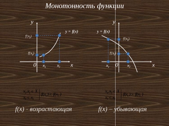 Монотонность функции y y y = f(x) y = f(x) f(х 2 ) f(х 1 ) f(х 2 ) f(х 1 ) 0 0 x x х 1 х 2 х 2 х 1 f(x) - возрастающая f(x) – убывающая 