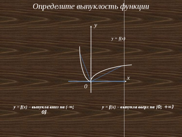 Определите выпуклость функции y y = f(x) x 0 y = f(x) – выпукла вниз на (- ∞; 0] y = f(x) – выпукла вверх на [ 0; +∞) 