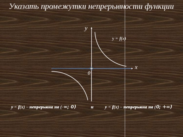 Указать промежутки непрерывности функции y y = f(x) x 0 y = f(x) – непрерывна на (- ∞; 0) и y = f(x) – непрерывна на ( 0; +∞) 