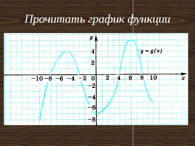 Прочитать график функции 