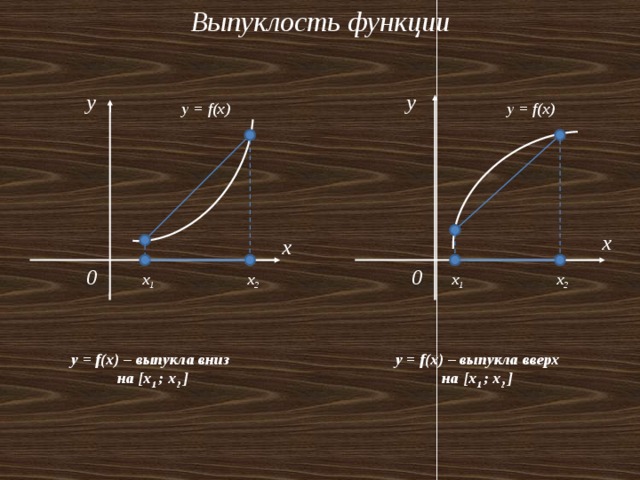 Выпуклость функции y y y = f(x) y = f(x) x x 0 0 x 1 x 2 x 1 x 2 y = f(x) – выпукла вниз y = f(x) – выпукла вверх на [x 1 ; х 2 ] на [x 1 ; х 2 ]  