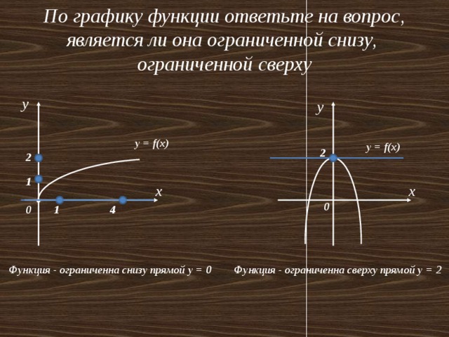 По графику функции ответьте на вопрос, является ли она ограниченной снизу, ограниченной сверху y y y = f(x) y = f(x) 2 2 1 x x 0 4 1 0 Функция - ограниченна снизу прямой у = 0 Функция - ограниченна сверху прямой у = 2 