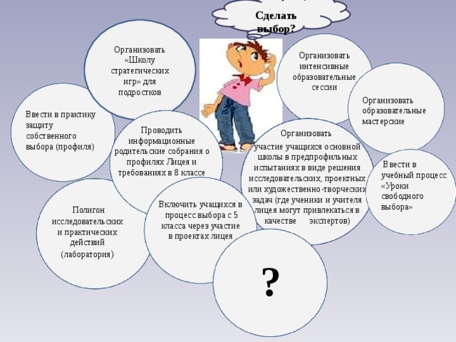   Сделать выбор ?  Организовать «Школу стратегических игр» для подростков Организовать интенсивные образовательные сессии Организовать образовательные мастерские Ввести в практику защиту собственного выбора (профиля) Проводить информационные родительские собрания о профилях Лицея и требованиях в 8 классе Организовать участие учащихся основной школы в предпрофильных испытаниях в виде решения исследовательских, проектных или художественно-творческих задач (где ученики и учителя лицея могут привлекаться в качестве экспертов)  Ввести в учебный процесс «Уроки свободного выбора» Включить учащихся в процесс выбора с 5 класса через участие в проектах лицея  Полигон исследовательских и практических действий (лаборатория ) ? 