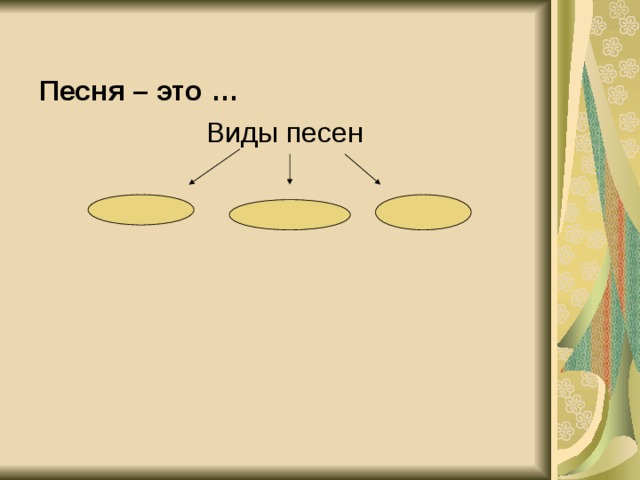 Песня – это … Виды песен 