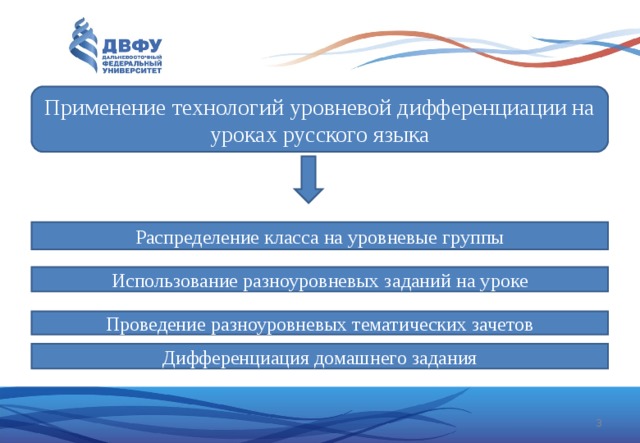 Применение технологий уровневой дифференциации на уроках русского языка Распределение класса на уровневые группы Использование разноуровневых заданий на уроке Проведение разноуровневых тематических зачетов Дифференциация домашнего задания  