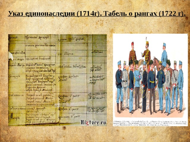 Указ единонаследии (1714г). Табель о рангах (1722 г). 