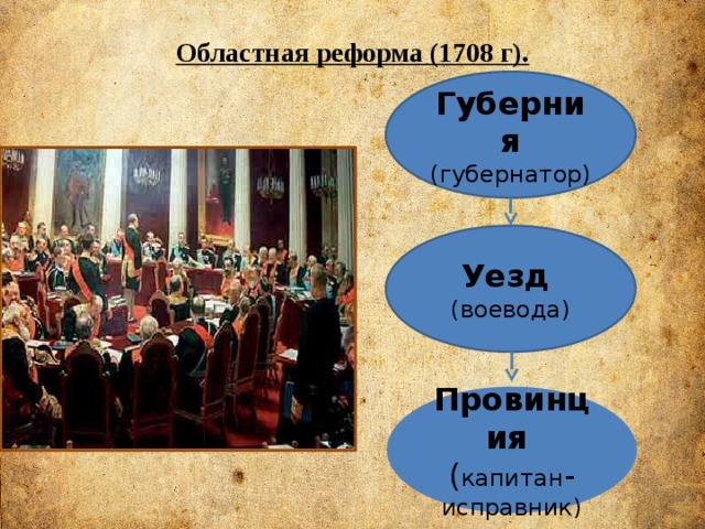 Областная реформа (1708 г). Губерния (губернатор) Уезд (воевода) Провинция ( капитан - исправник) 