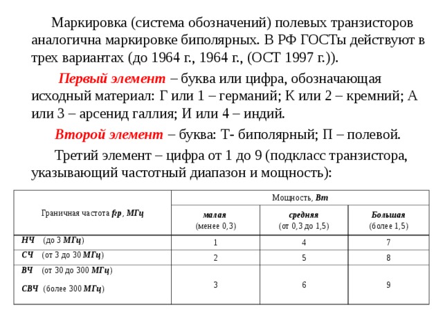  Маркировка (система обозначений) полевых транзисторов аналогична маркировке биполярных. В РФ ГОСТы действуют в трех вариантах (до 1964 г., 1964 г., (ОСТ 1997 г.)).  Первый элемент – буква или цифра, обозначающая исходный материал: Г или 1 – германий; К или 2 – кремний; А или 3 – арсенид галлия; И или 4 – индий.  Второй элемент – буква: Т- биполярный; П – полевой.  Третий элемент – цифра от 1 до 9 (подкласс транзистора, указывающий частотный диапазон и мощность): Граничная частота f гр , МГц Мощность, Вт НЧ (до 3 МГц ) малая (менее 0,3) СЧ (от 3 до 30 МГц ) средняя (от 0,3 до 1,5) 1 ВЧ (от 30 до 300 МГц ) СВЧ (более 300 МГц ) Большая (более 1,5) 4 2 3 7 5 8 6 9 