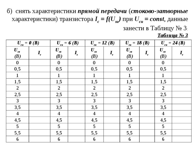 б) снять характеристики прямой передачи ( стоково-затворные характеристики) транзистора I с = f( U зи ) при U си = const , данные занести в Таблицу № 3 : Таблица № 3 U си = 0 (В) U зи  (В) I с 0 U си = 6 (В) 0,5 U зи  (В) I с 0 1 U си = 12 (В) U зи  (В) 1,5 0,5 I с 1 2 0 U си = 18 (В) U зи  (В) 2,5 1,5 0,5 I с 3 1 0 U си = 24 (В) 2 3,5 0,5 1,5 2,5 U зи  (В) I с 3 4 1 2 0 1,5 2,5 3,5 0,5 4,5 2 5 3 4 1 3,5 2,5 1,5 5,5 4,5 5 6 2 3 4 3,5 2,5 4,5 5,5 4 5 6 3 3,5 4,5 5,5 6 5 4 4,5 5,5 6 5 5,5 6 